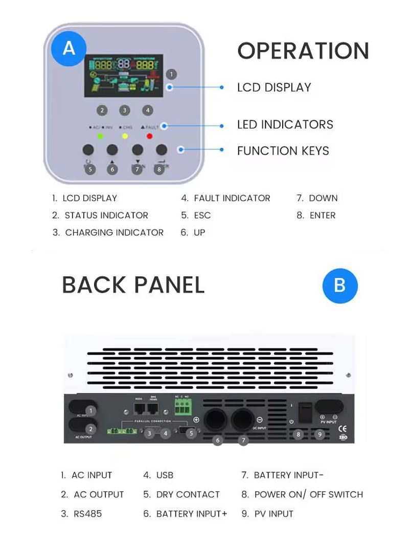 GA series high frequency inverter