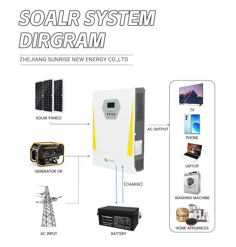 GA series high frequency inverter