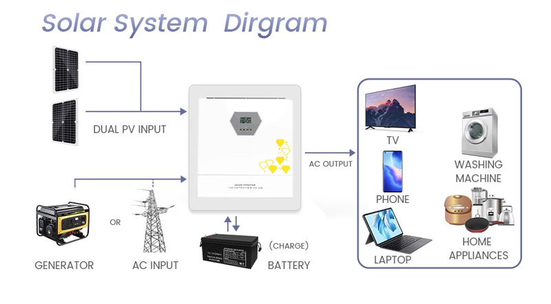 GA series high frequency inverter