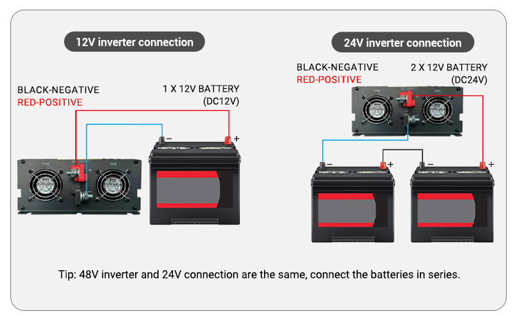 300W DC 12V 24V 48V  AC 110V 220V Solar Power Inverter